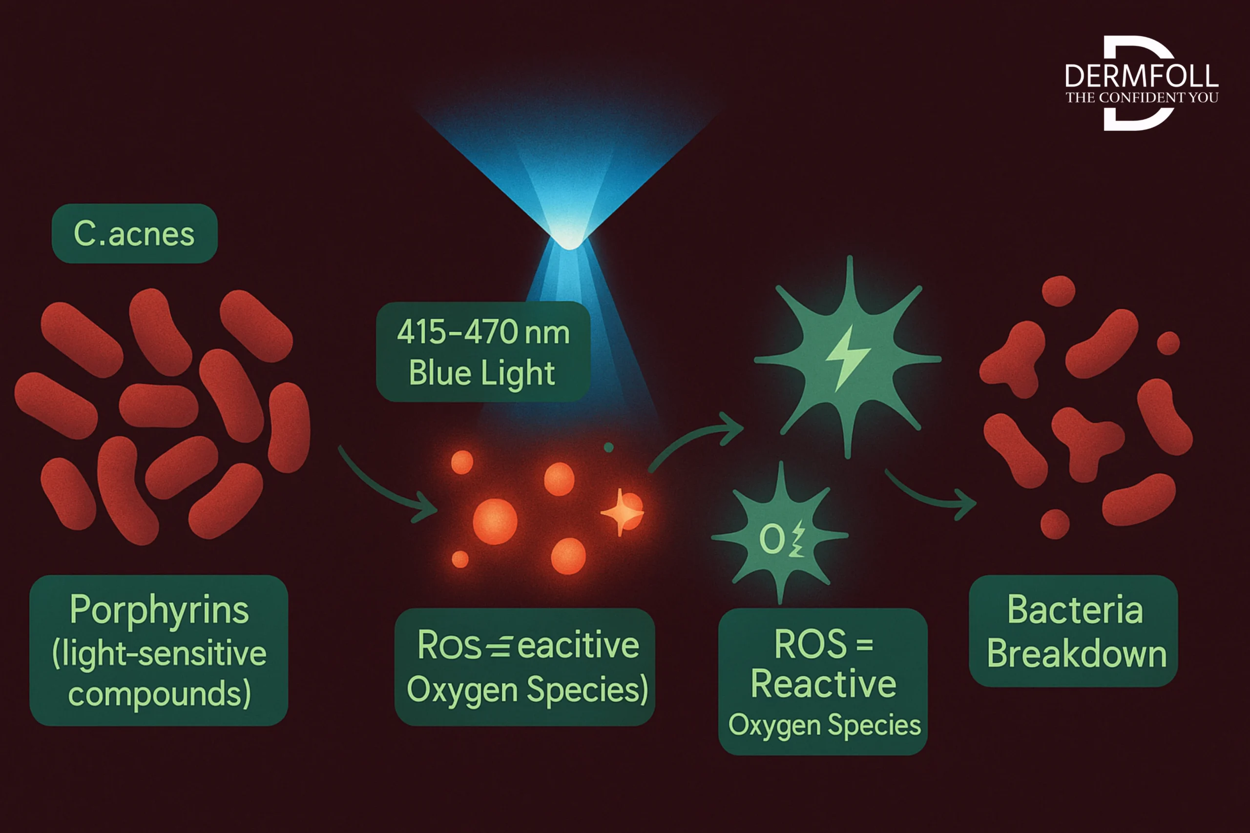 blue led light face,

blue led lights for face
